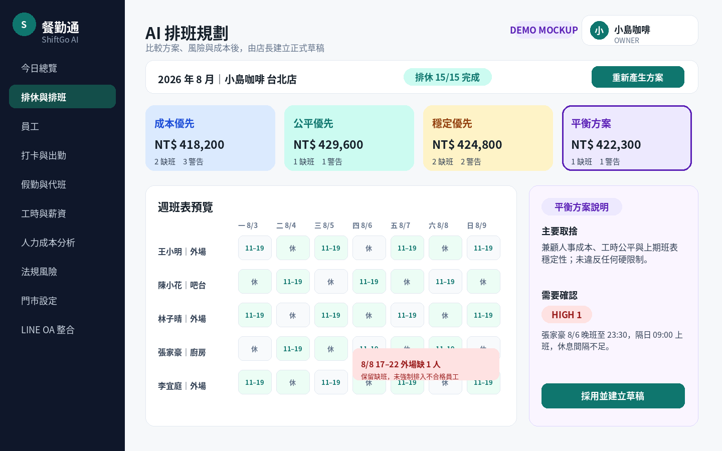 AI 排班規劃 Demo Mockup