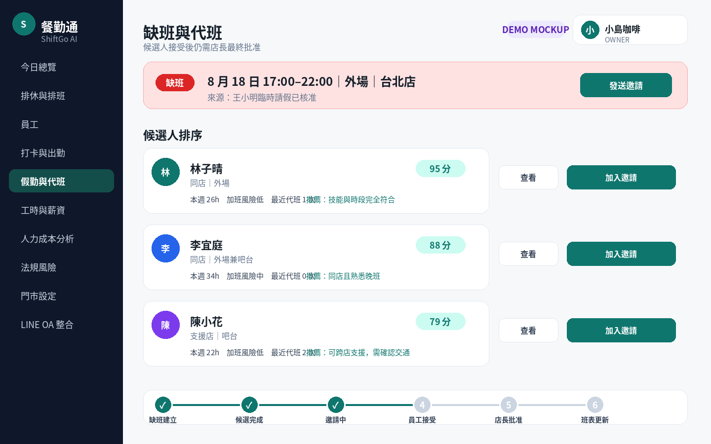 缺班與代班候選排序 Demo Mockup